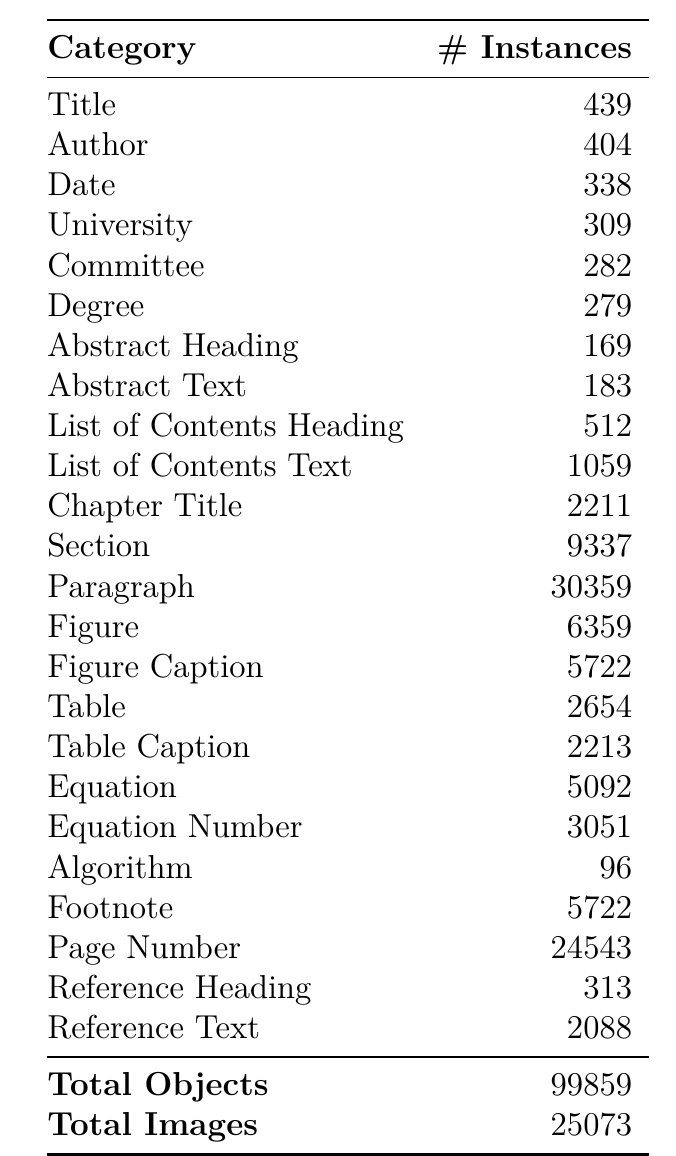 Table 3.1: Distribution of different object categories in our dataset.
Note: Some of the doc-
uments were accompanied with front matter (metadata) pages that are sometimes generated
by the digital libraries. We include annotations for such documents as well, and hence, the
number of metadata elements does not exactly match the number of documents.