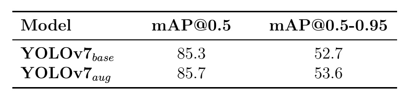 Table 4.1: mAP scores of two different versions of YOLOv7 on test set consisting of digital
ETDs.