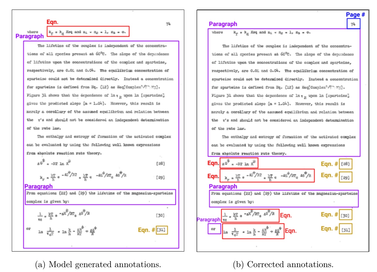 Figure 5.2: An illustration showing a page from a scanned document, the annotations gen-
erated by an object detection model trained on a small dataset, and the final annotations
after correction by a human annotator.